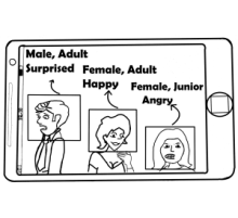 Face, gender, age, and facial expression recognition image